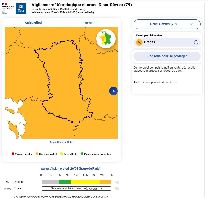 Vigilance orange aux orages en Deux-Sèvres