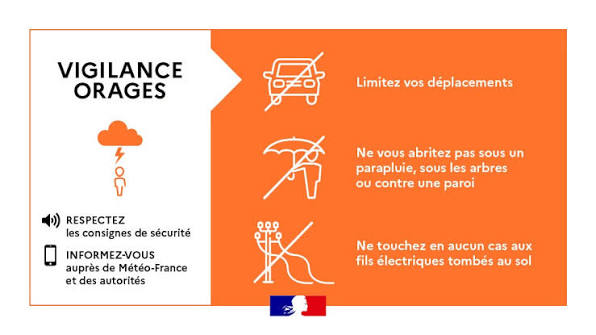 Vigilance orange : fermeture des parcs publics de Thouars